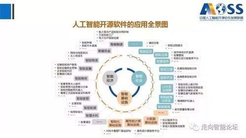 《中國(guó)人工智能開(kāi)源軟件發(fā)展白皮書(shū)2018》解讀 聚焦人工智能基礎(chǔ)軟件開(kāi)發(fā)新趨勢(shì)