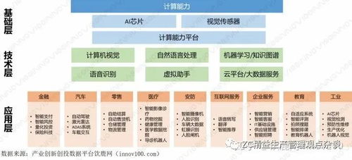 人工智能晉升“新基建” 從精益理念到基礎(chǔ)軟件開(kāi)發(fā)的戰(zhàn)略信號(hào)