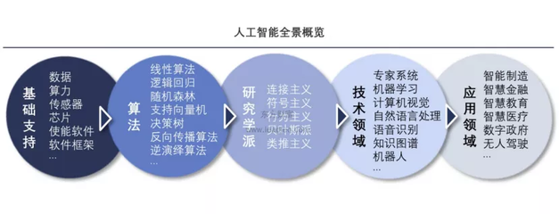 未來(lái)50年 中國(guó)人工智能產(chǎn)業(yè)全景前瞻——聚焦人工智能基礎(chǔ)軟件開(kāi)發(fā)