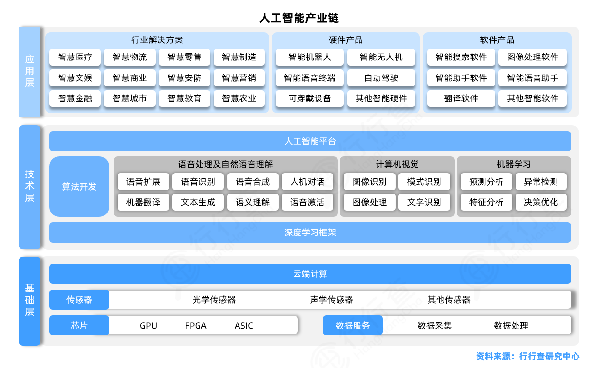 AI融合多場(chǎng)景，構(gòu)建產(chǎn)業(yè)生態(tài) 基礎(chǔ)軟件開(kāi)發(fā)的基石與未來(lái)